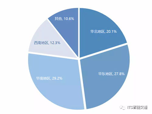 物聯(lián)網(wǎng)浪潮澎湃，RFID產(chǎn)業(yè)迎來技術(shù)研發(fā)與市場(chǎng)應(yīng)用新紀(jì)元